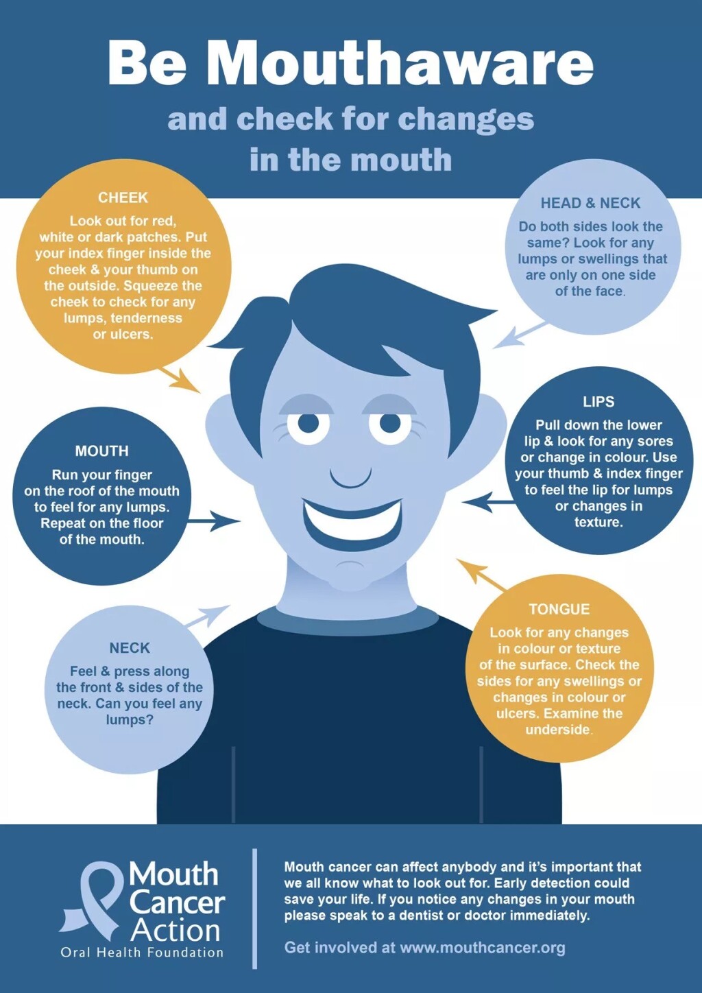 Mouth Cancer Warning Signs